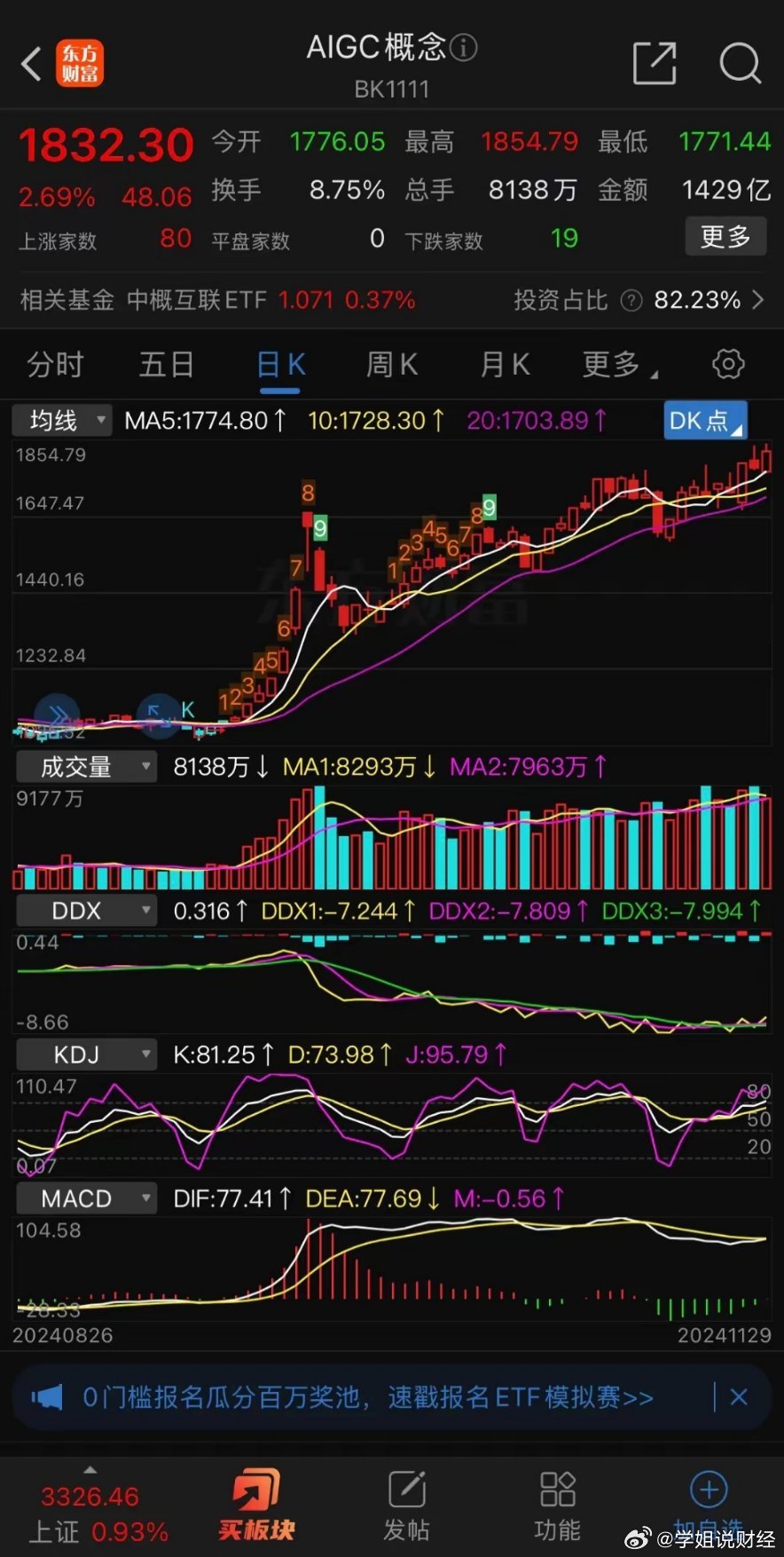 AIGC概念板块异军突起，涨幅迅猛扩大至3%