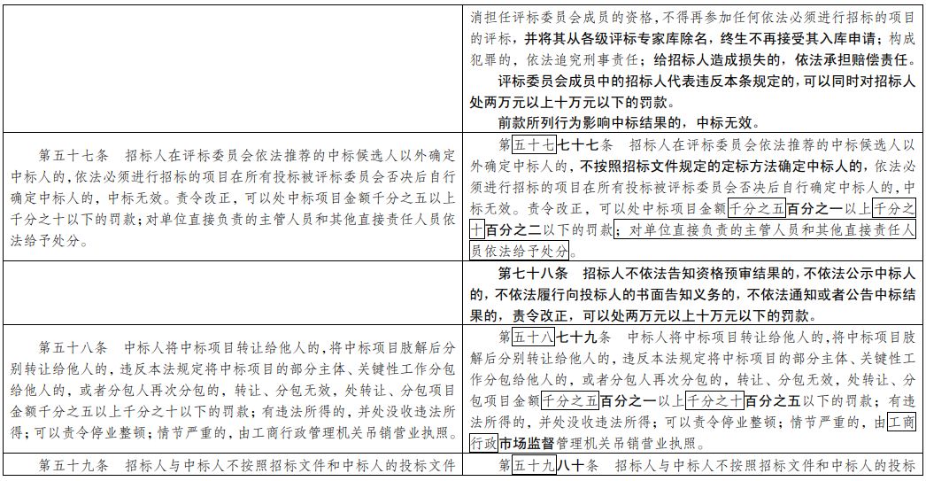 新澳精准资料免费提供510期，效率解答解释落实_V89.54.28