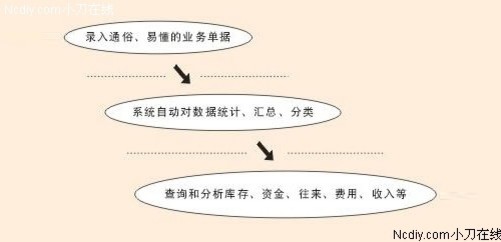 管家婆白小姐开奖记录|重点解释解析落实