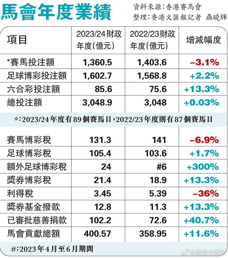 7777788888马会传真|综合解释解析落实