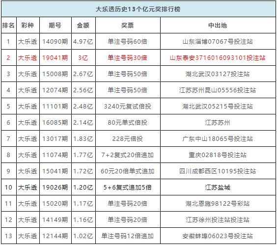 新澳门开彩开奖结果历史数据表|重要解释解析落实